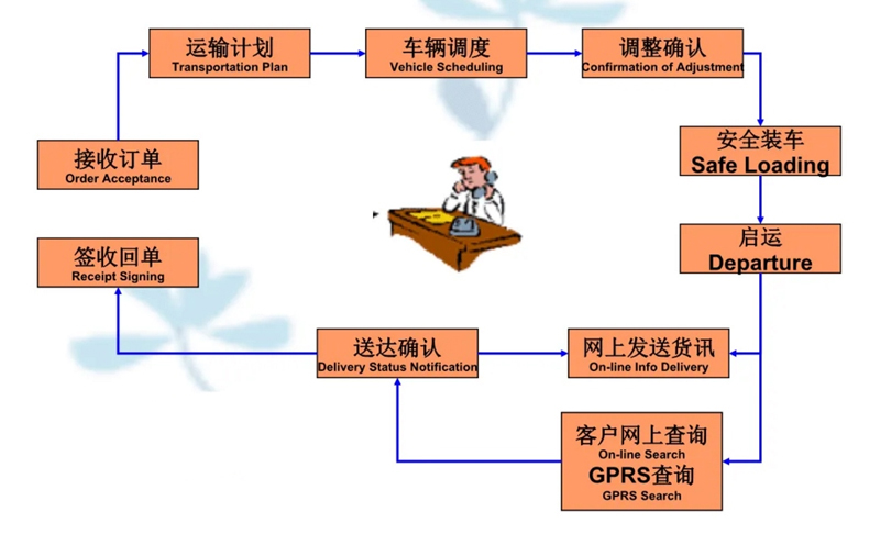 苏州到红山街道搬家公司-苏州到红山街道长途搬家公司